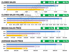 Sales Prices